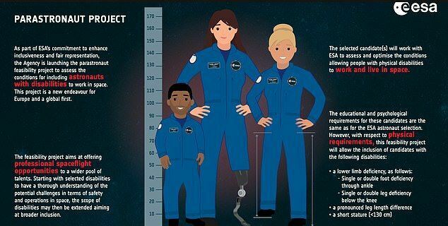 For the first time in history, the European Space Agency announces the recruitment of parastronauts