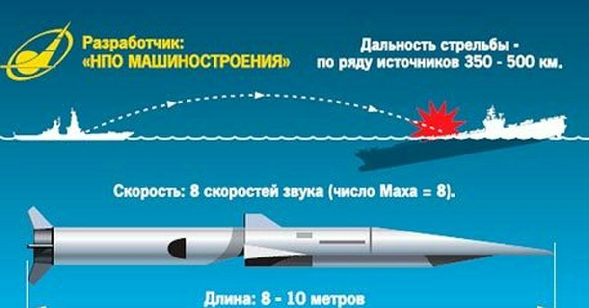 Hypersonic Zircon will replenish the arsenal of Russian submarines and cruisers