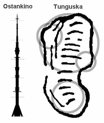Сравнение размеров Останкинской телебашни и Тунгусской кометы (рисунок, сделанный очевидцем Тунгусского падения Т.Н.Науменко, повернуто