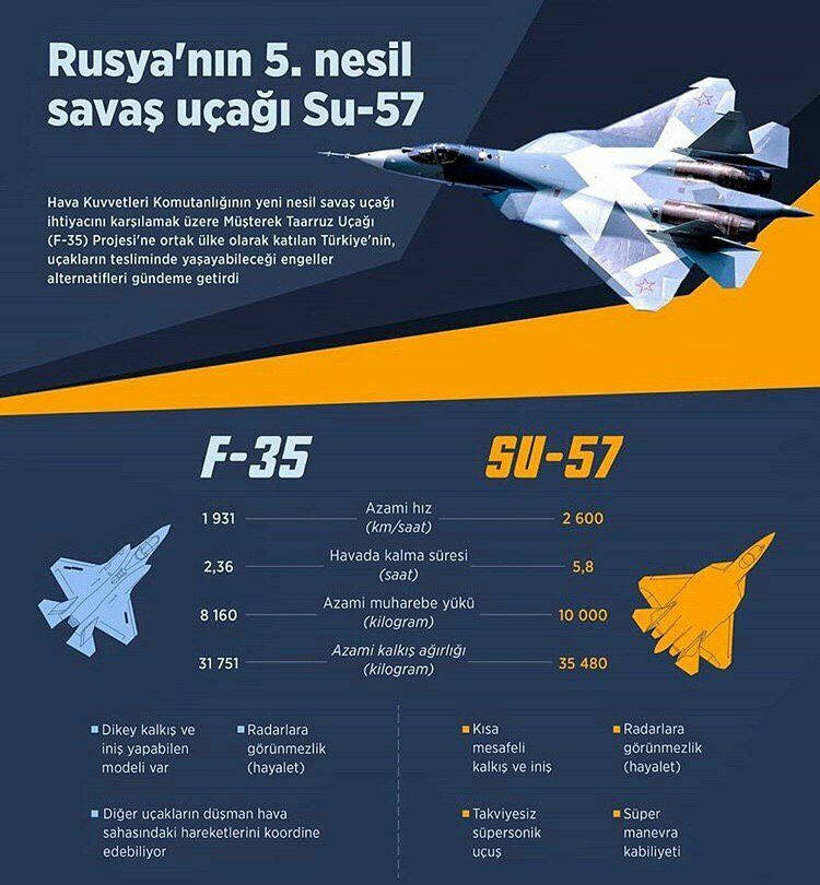 SU-57 vs F-35: who will knock whom on the international market