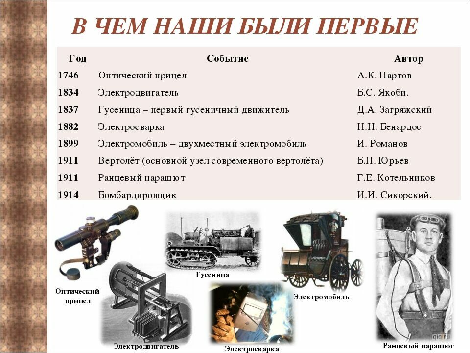 Perestroika vice-versa: why inventors in Russia stopped inventing