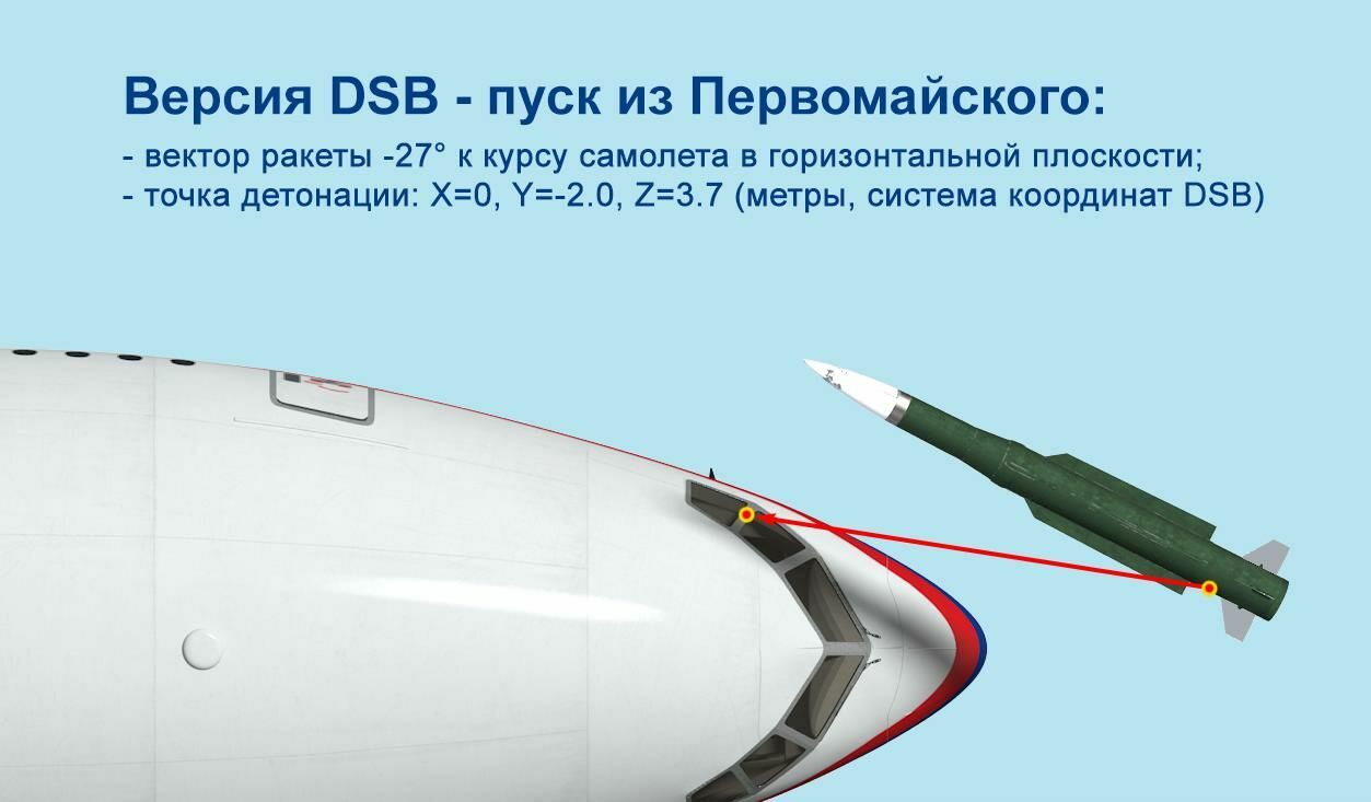 Zaroshchenskoye vs Pervomaisky: experts argue where from the Buk flew to Boeing MH17